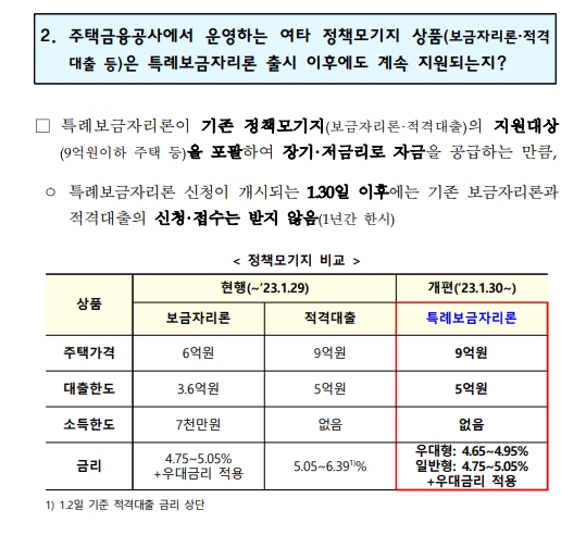 특례보금자리론