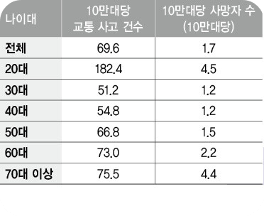 자동차유지비낮추기3