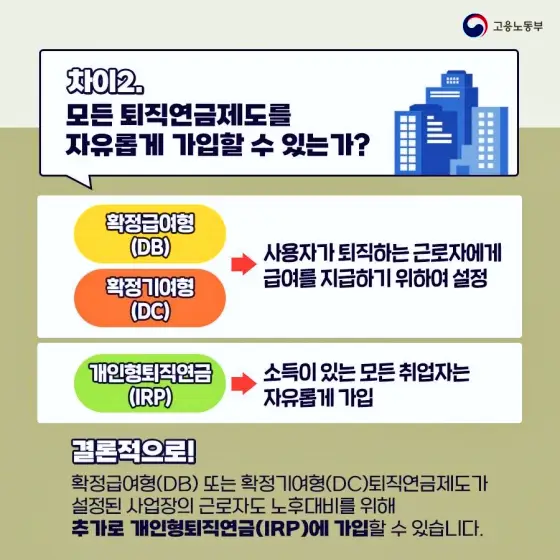 퇴직연금 DB DC IRP 제도