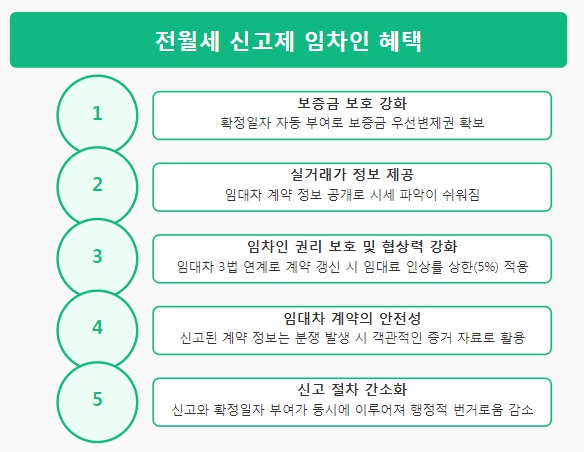 혜택