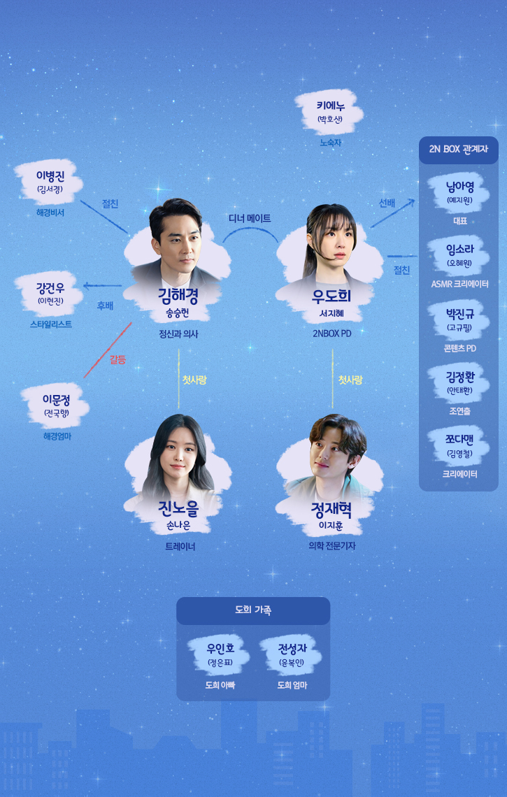  월화드라마 저녁 같이 드실래요 재방송 등장인물 인물관계도