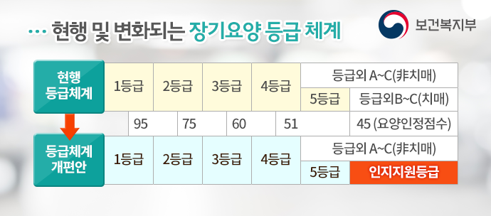 노인장기요양등급 신청 방법