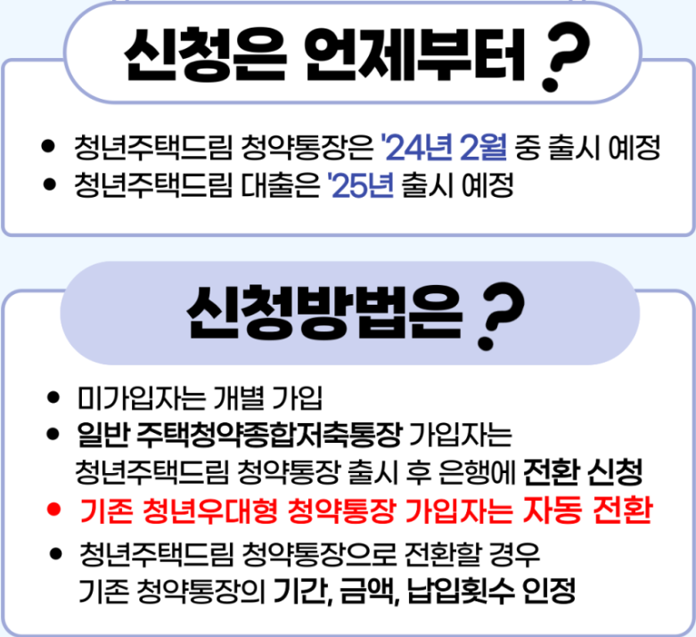 신청방법