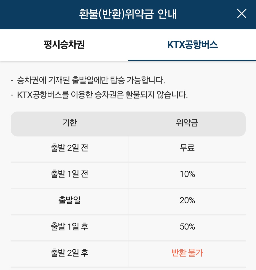 코레일 KTX공항버스 승차권 환불(반환) 위약금 안내