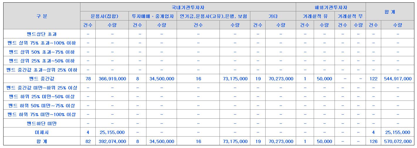 NH스팩26호 수요예측표