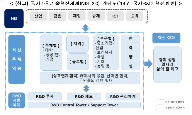  [과학기술정보통신부] 제5차 과학기술기본계획(’23~’27) 수립방향 마련
