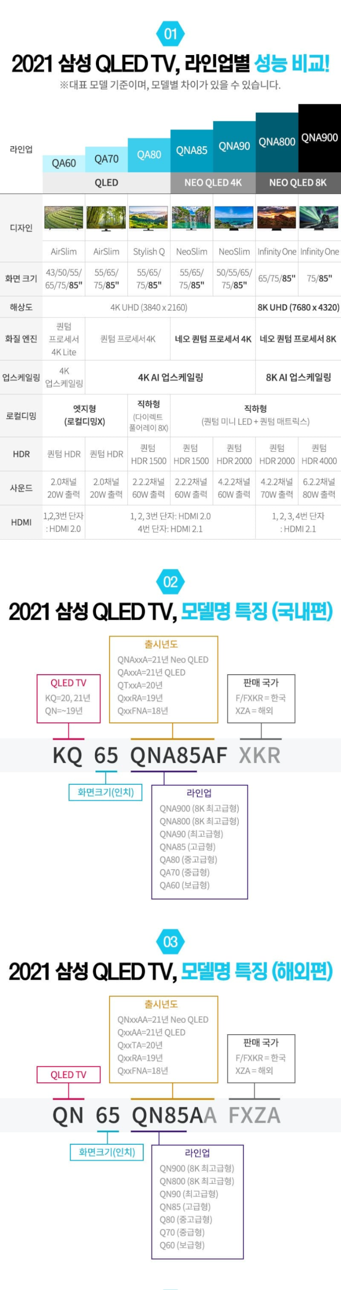 삼성-QLED-TV-라인업과-모델번호-보는-방법