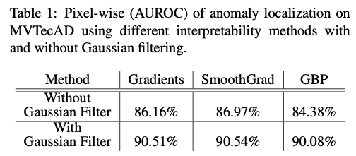 Multiresolution Knowledge Distillation AD 논문의 핵심 내용을 리뷰합니다. 먼저 기존 방법의 문제점을 살펴봅니다. 이어서 이를 해결하기 위한 제안 방법을 살펴봅니다. 마지막으로 성능 비교 실험을 통해 효과를 확인합니다.
