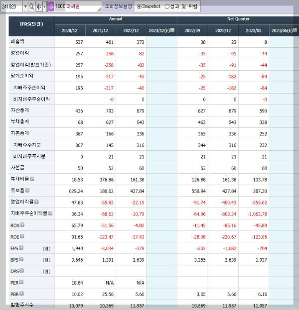 피씨엘의 재무제표