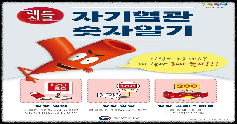  심뇌혈관질환 예방관리 자기혈관 숫자알기 및 예방법
