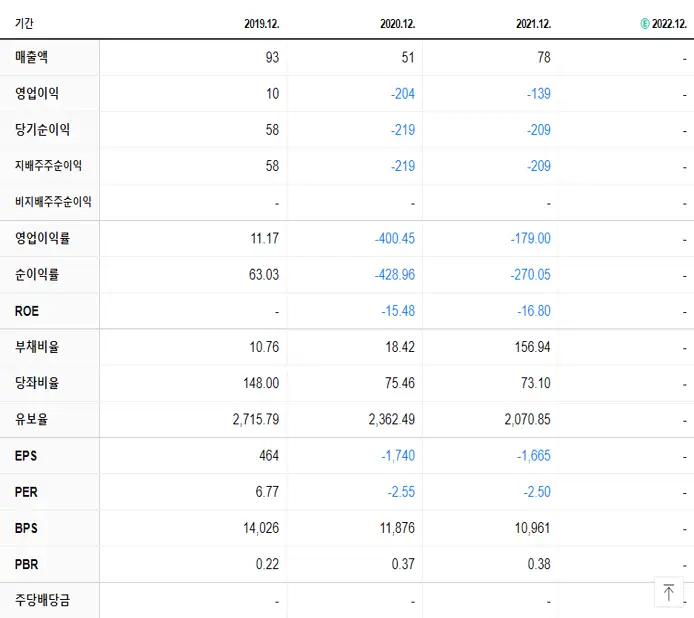 휴맥스홀딩스 재무제표