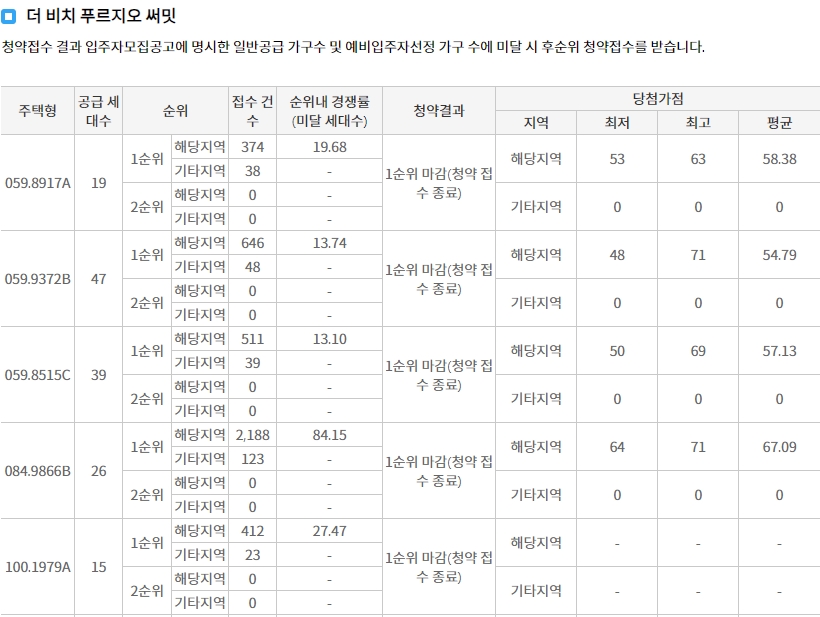 더비치푸르지오써밋임의공급-6