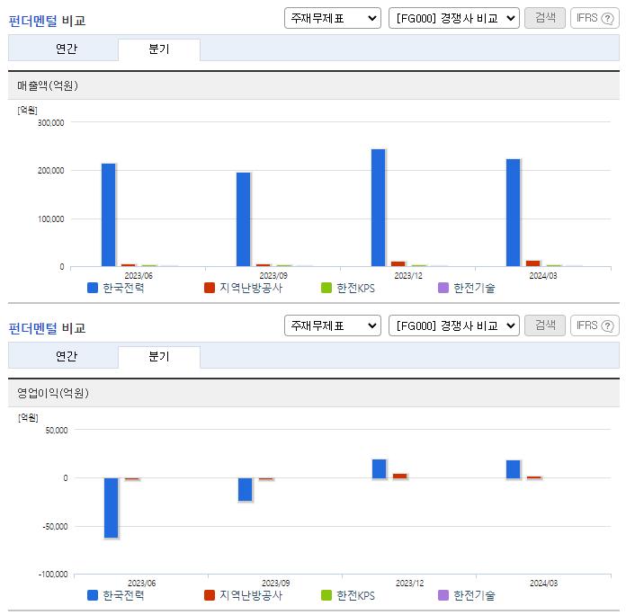 한국전력_업종분석