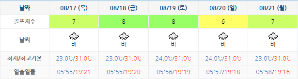 석정힐CC 골프장 날씨