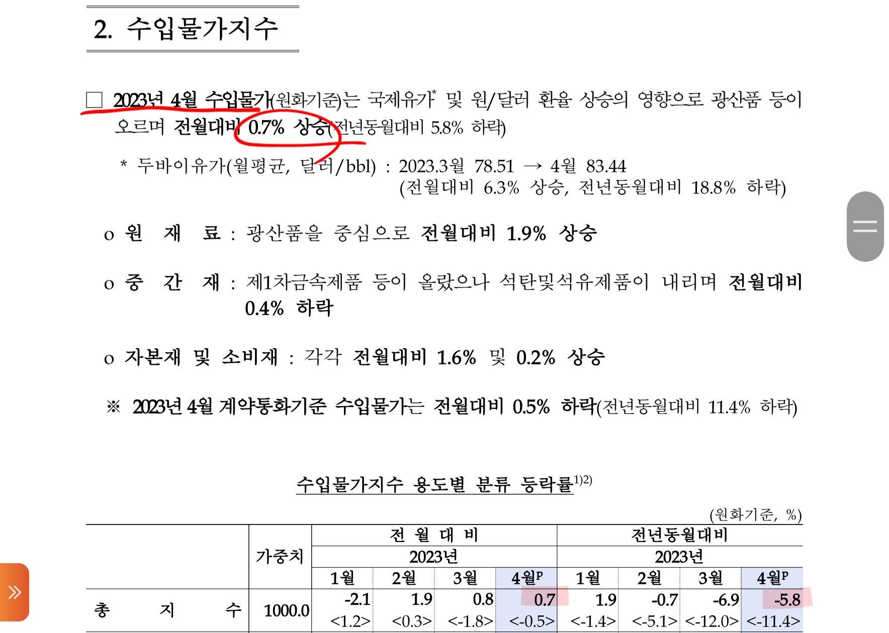 수입지수