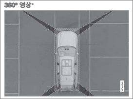  볼보 S90 주차 보조 카메라 기능