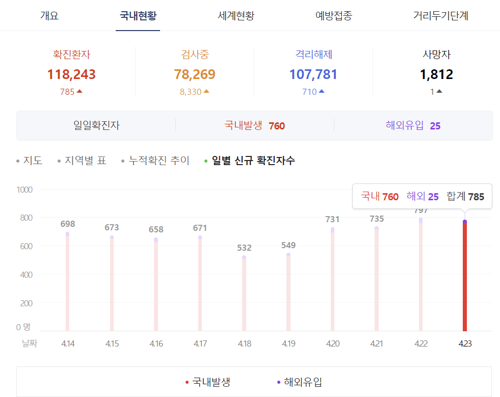  코로나 4차 확진 추세 연예계 박세리 손준호 확진 소식
