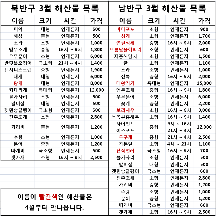 모동숲 3월 해산물 도감 (북반구/남반구) 모동숲 3월 해산물 도감 (북반구/남반구)