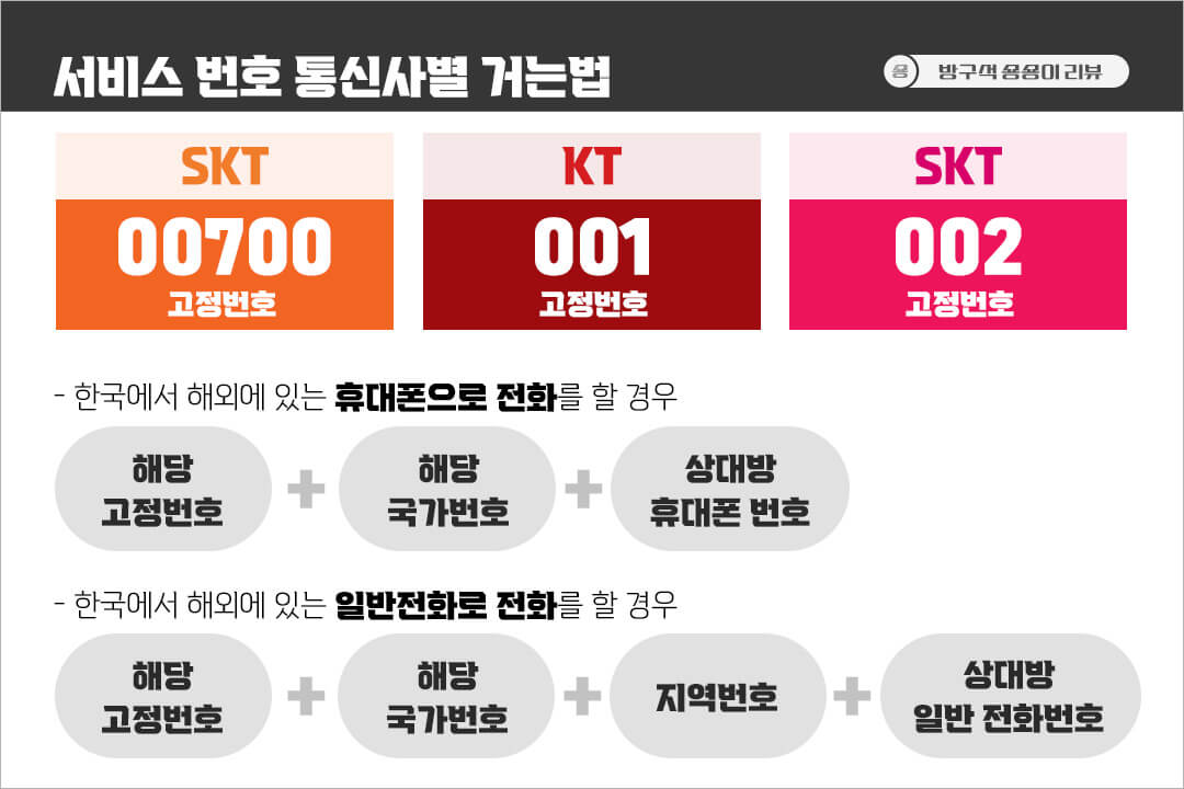 SKT-KT-LG-U-해외-국제-전화-코드