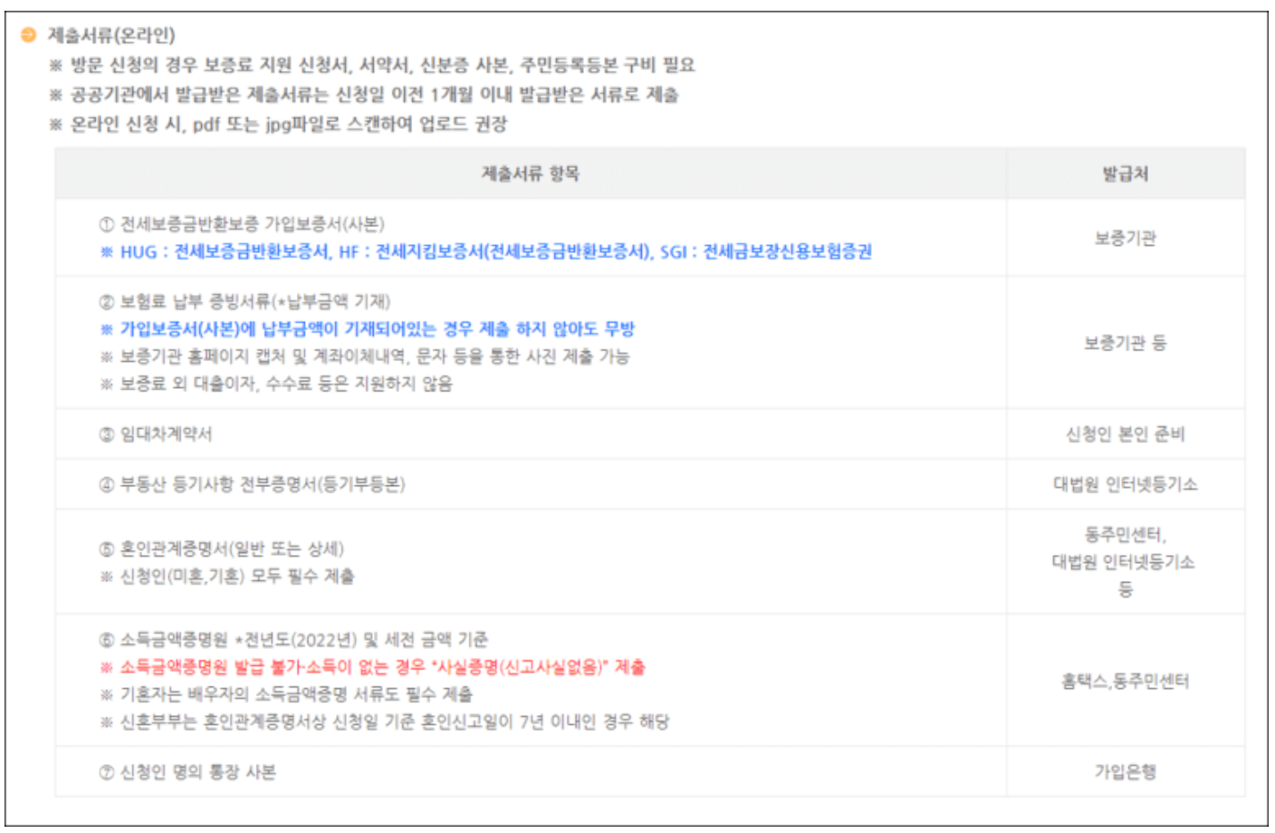 제출서류