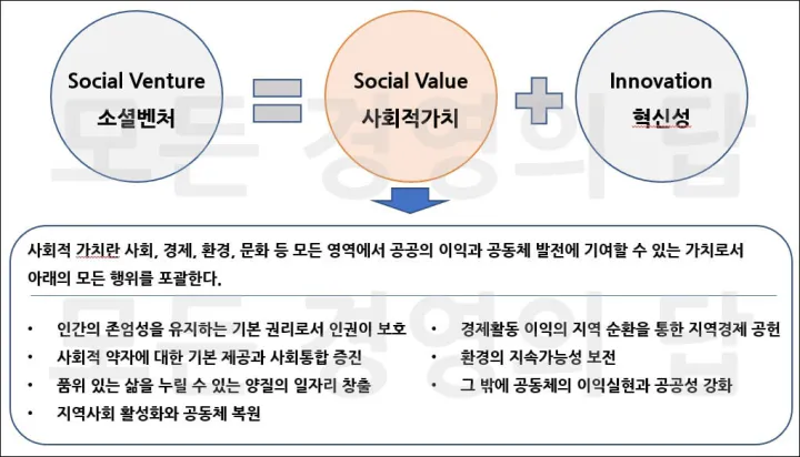 소셜벤처의 사회적가치
