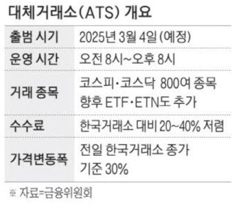 넥스트레이드 개요