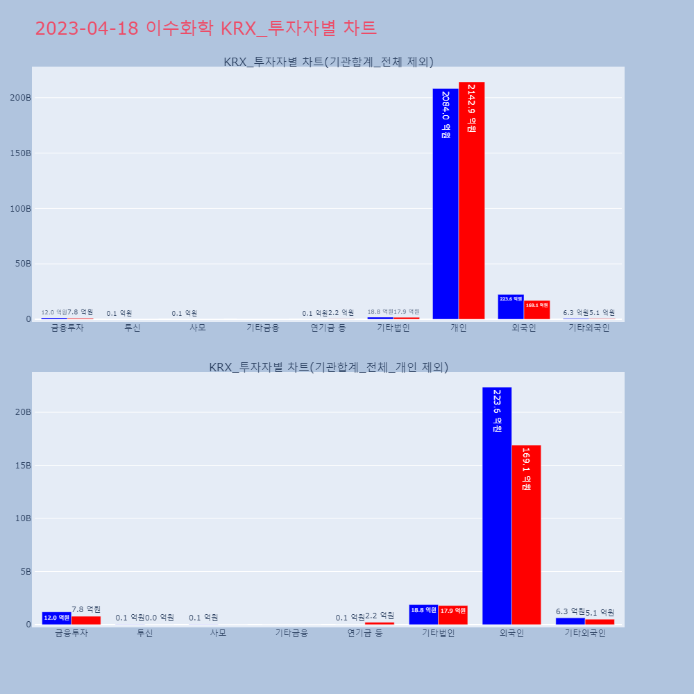 이수화학_KRX_투자자별_차트