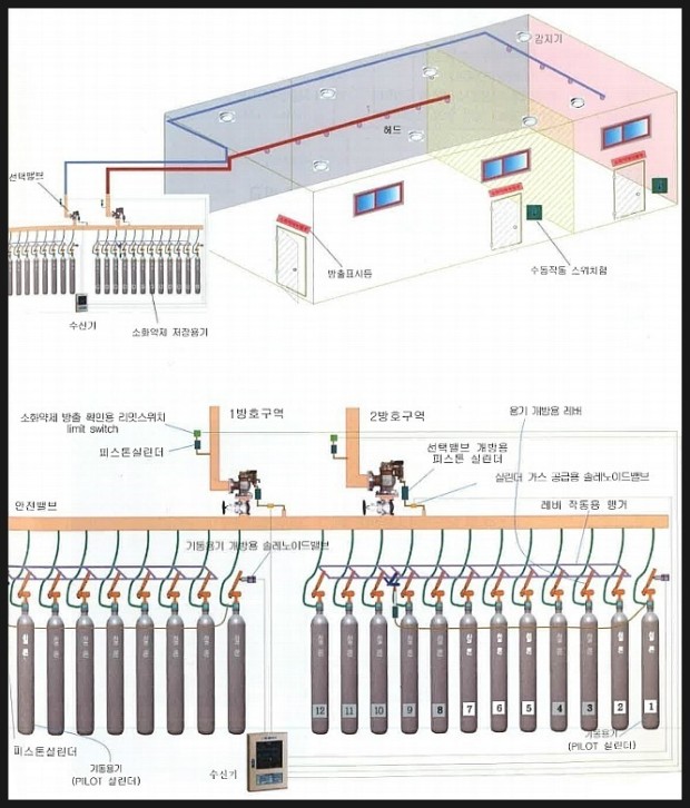  할로겐 화합물 및 불활성기체 소화설비 기출문제풀이