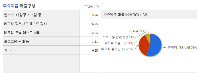 유니테스트_주요제품