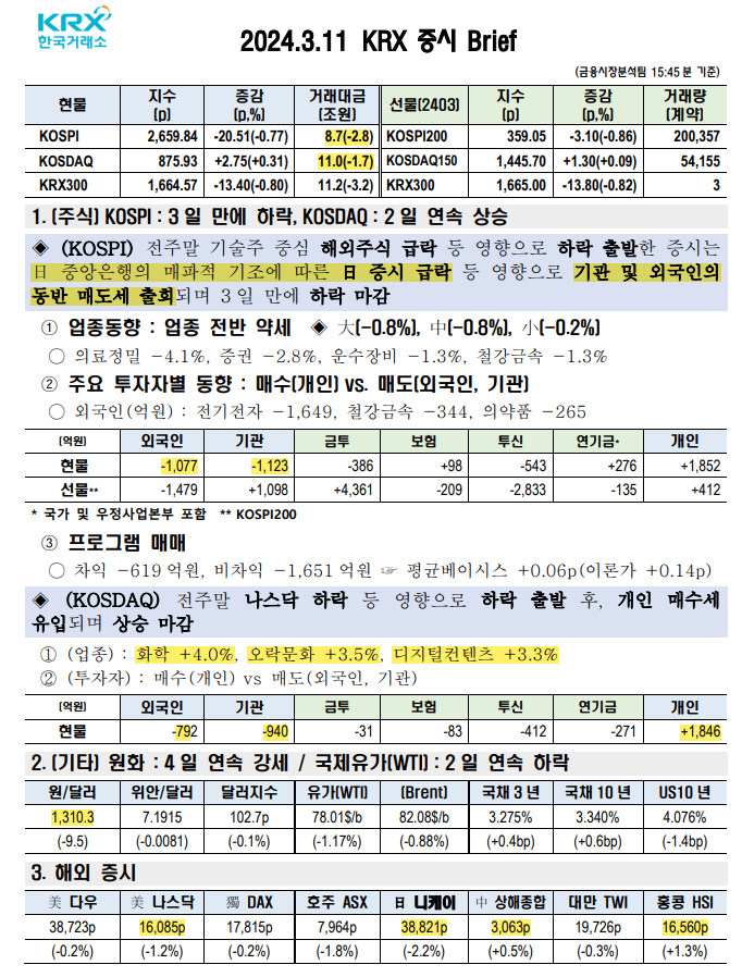 24.3.11 krx 증시 브리핑