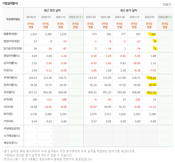 실적