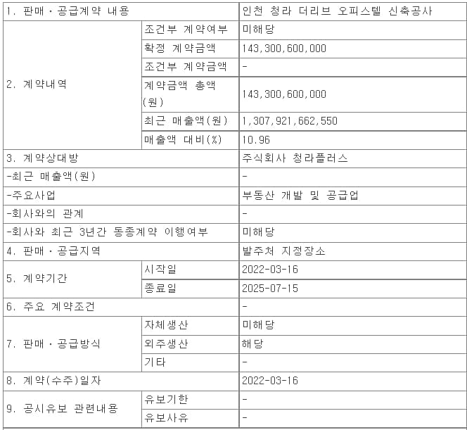 SGC이테크건설, 인천 청라 더리브 오피스텔 신축공사 