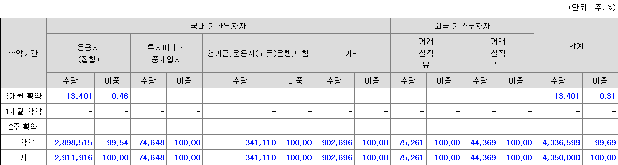 교보스팩16호 보호예수