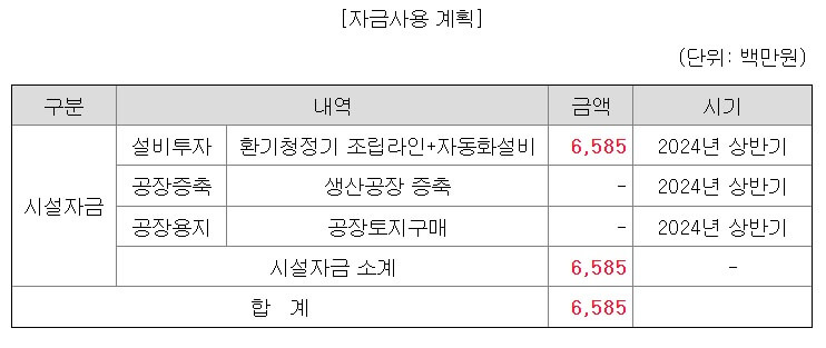 공모자금-사용계획