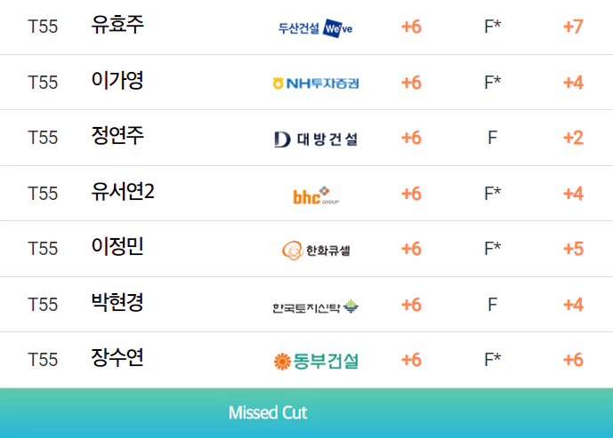 동부건설한국토지신탁챔피언십