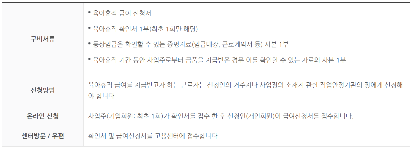육아휴직 신청방법