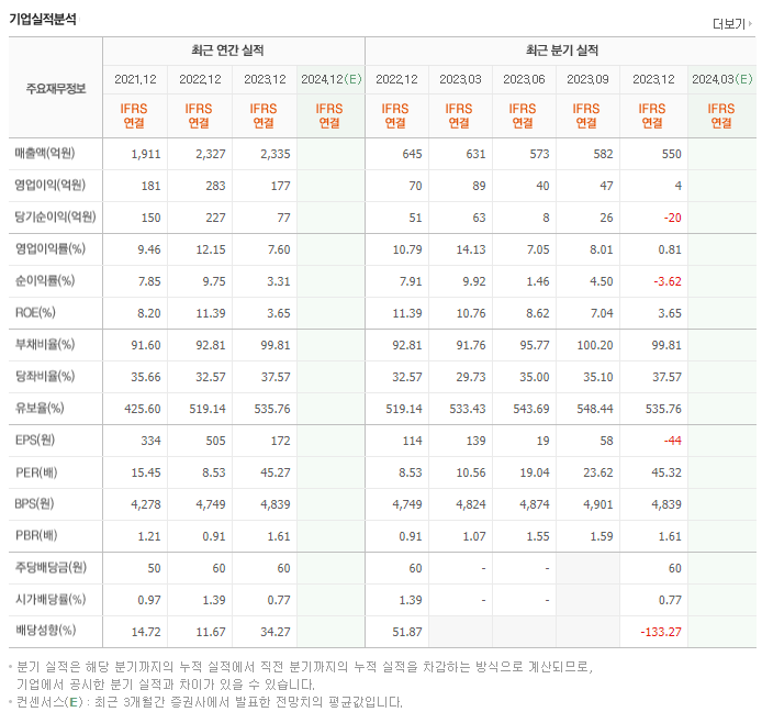 백광산업_실적