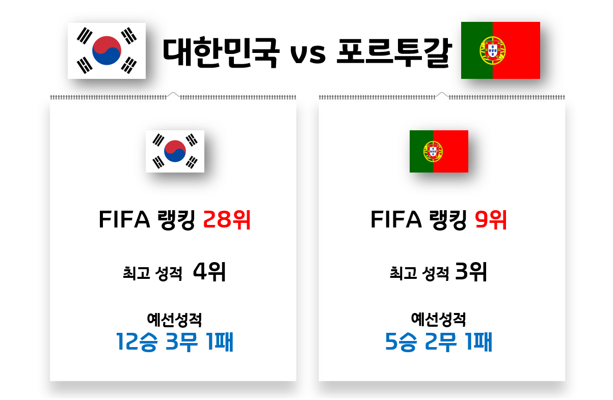 대한민국-vs-포르투갈-설명