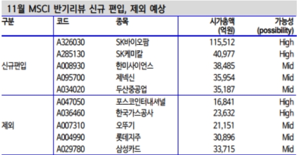 글로벌이코노믹