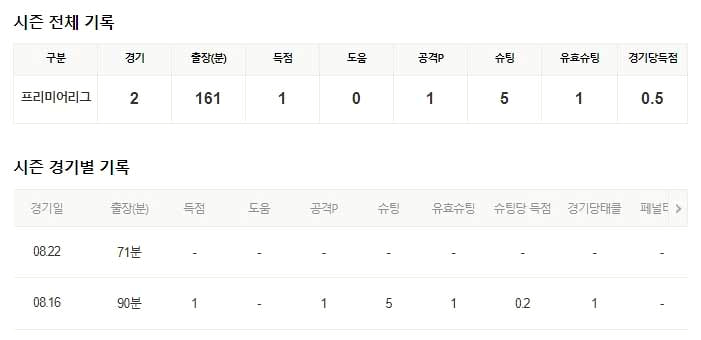 토트넘 경기[8/29] 손흥민 경기중계 무료 4