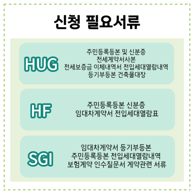 전세대출-보증기관-hug-hf-sgi