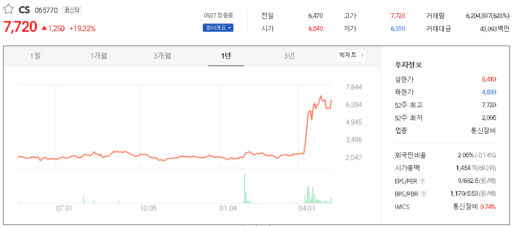 제4이동통신 관련주 테마주 대장주 TOP5