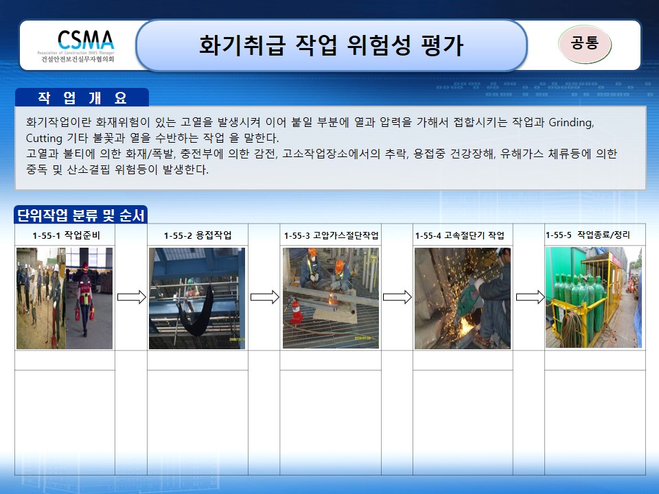  [건설공사 안전비법]_화기취급 작업 위험성평가표 양식