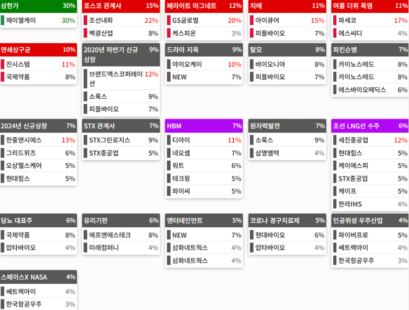 24.06.24(월) 금일 상승률Top30 시간외 단일가 특징주 및 내일이슈