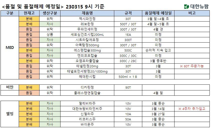 230316 제약회사의 고시 4