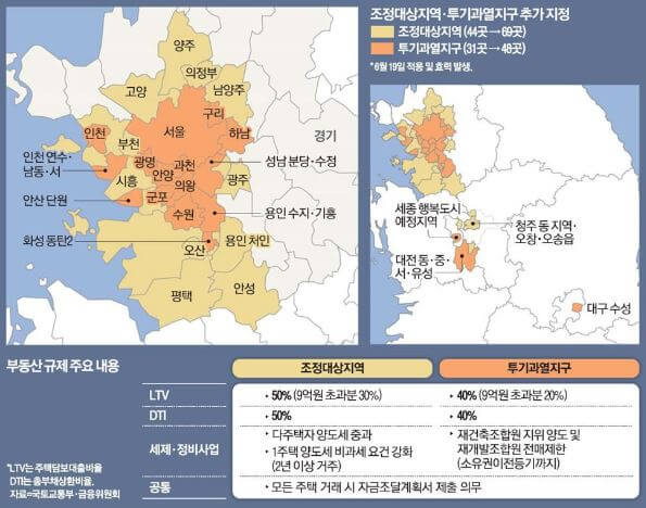  부동산 규제 지역
