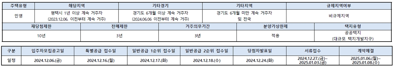 평택고덕국제신도시A50블록미래도파밀리에-3