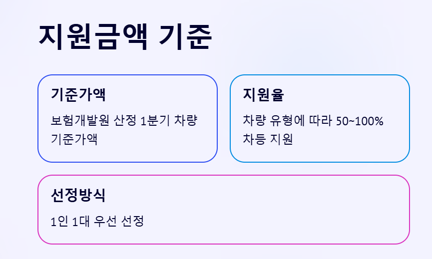 목포시-조기폐차-우선선정