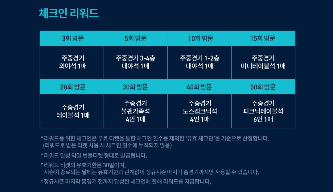 NC다이노스 민트 멤버십 체크인 리워드 혜택
