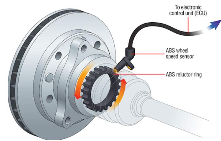 ABS 전자 제어 시스템 Anti-lock braking system